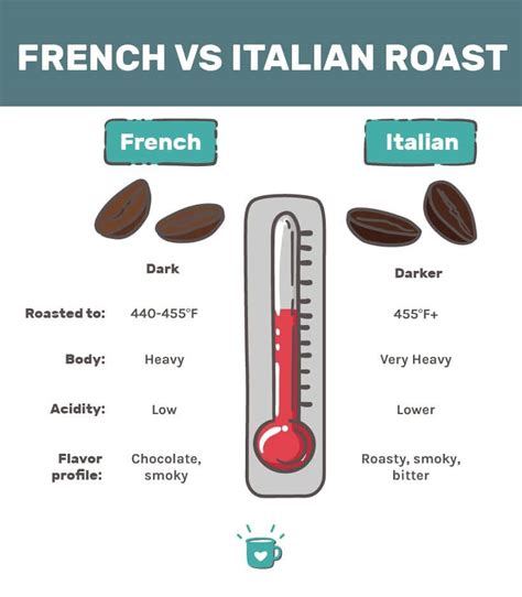 roast traduzione|roast italian translation.